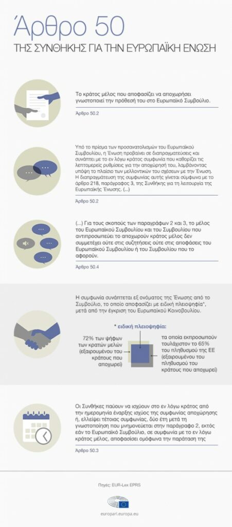 Υποχρεωτικοί έλεγχοι στα εξωτερικά σύνορα της ΕΕ