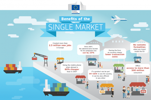 Ευκαιρίες για πολίτες και επιχειρήσεις στην Ευρώπη